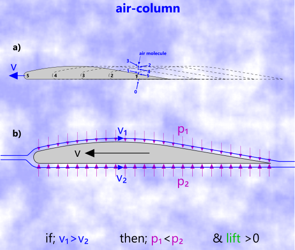 aerodynamic calculator